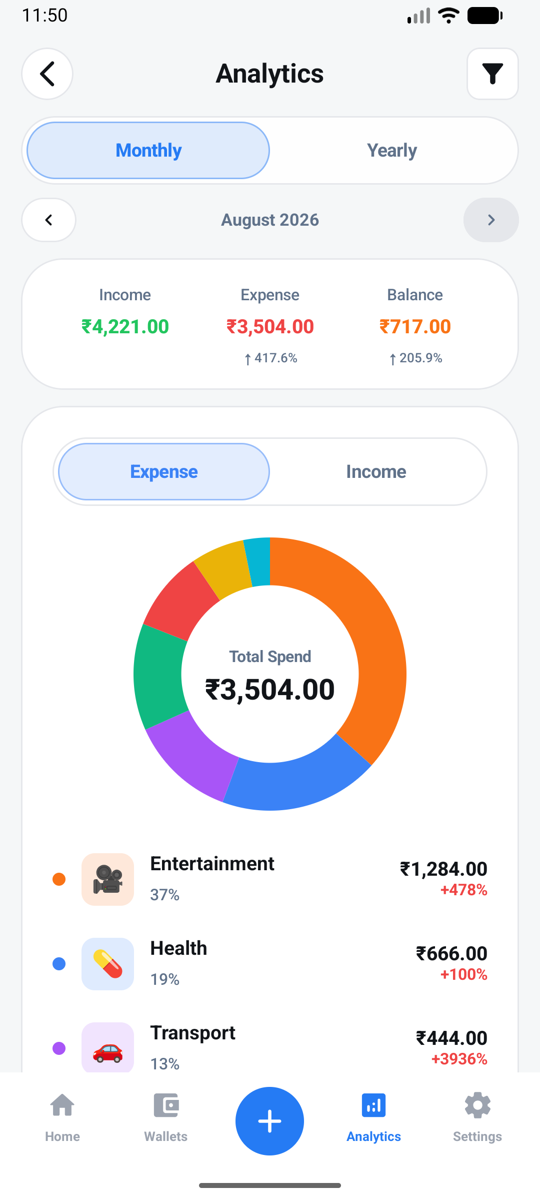 Analytics and spending statistics screen