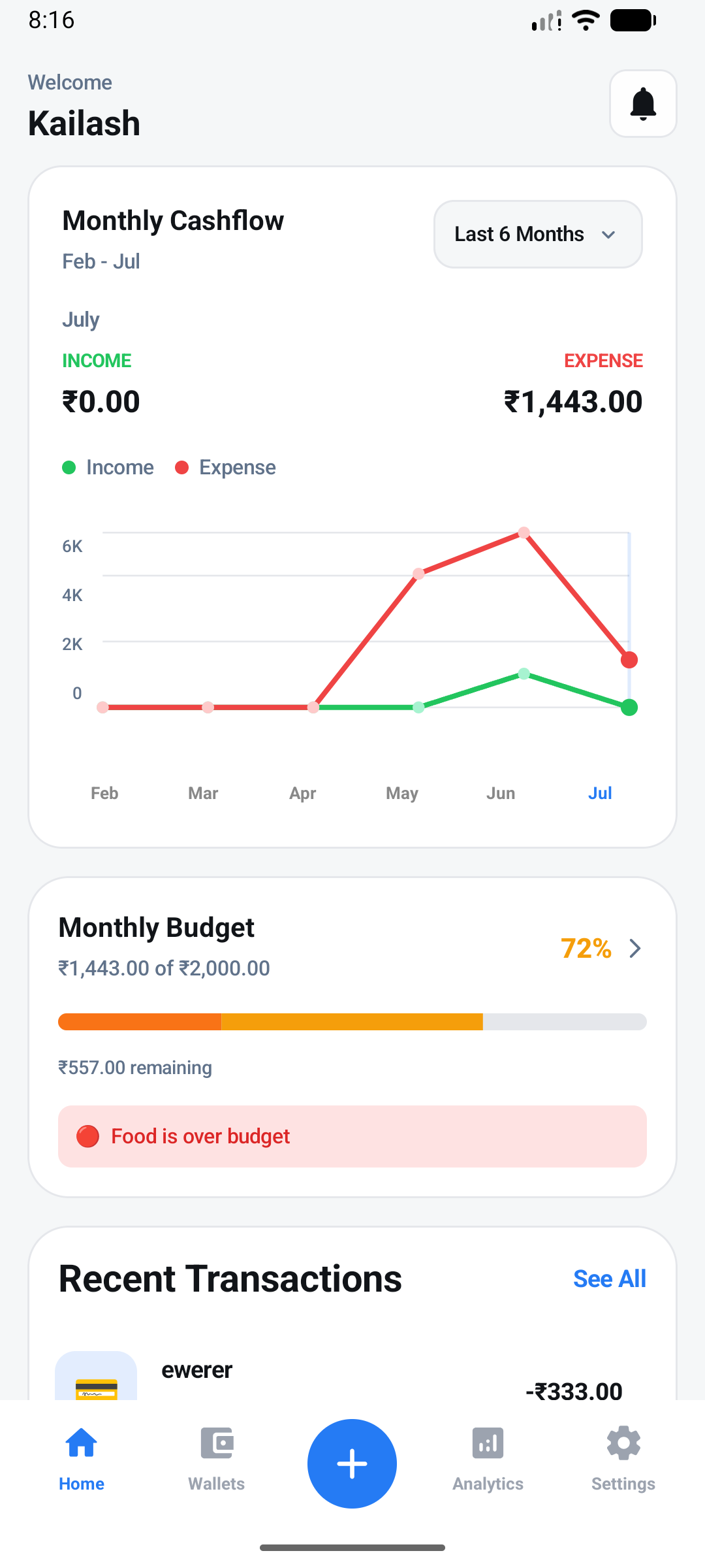 Expense Tracker dashboard with cashflow and budget cards